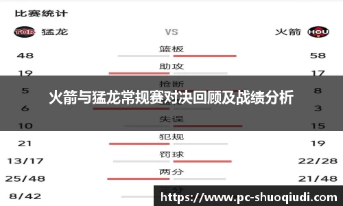 火箭与猛龙常规赛对决回顾及战绩分析